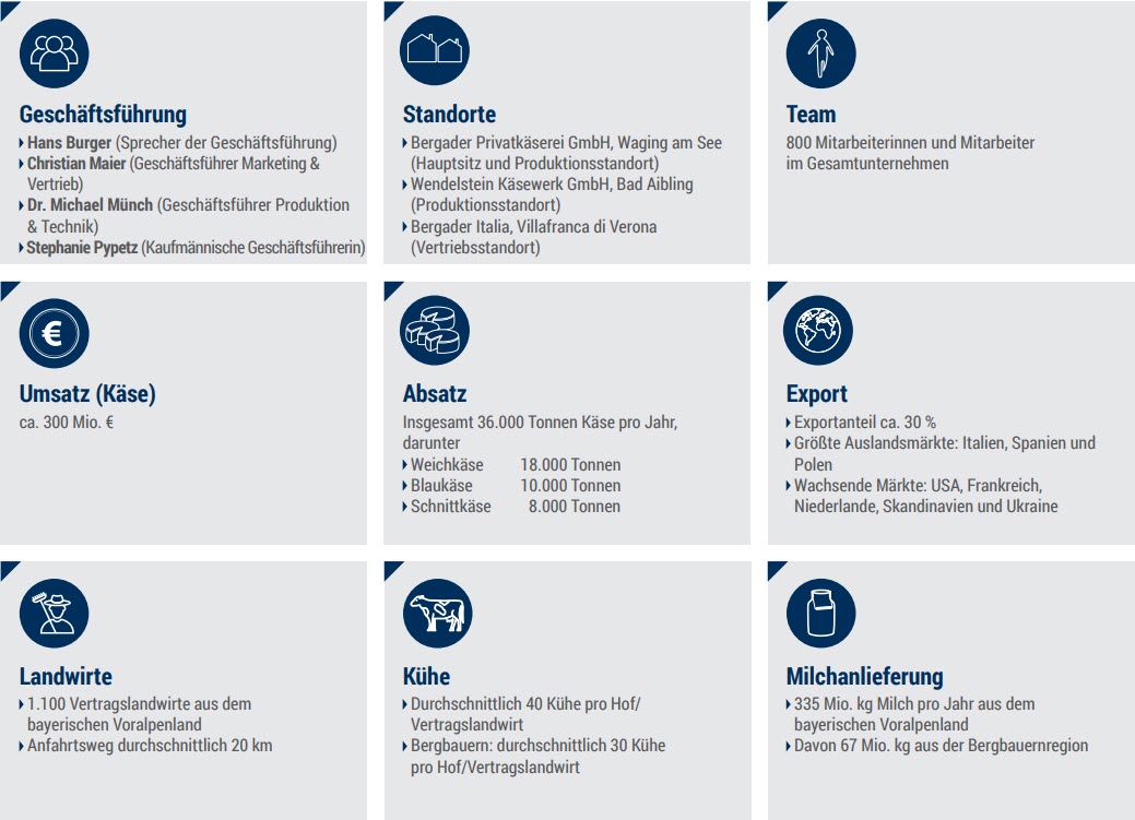 Grafik_Zahlen_Fakten_2024